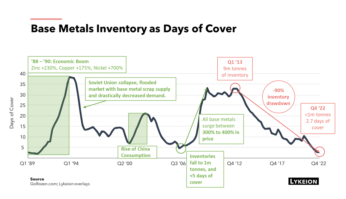 Why Commodities Matter Portfolio | ONE+ONE Wealth Management