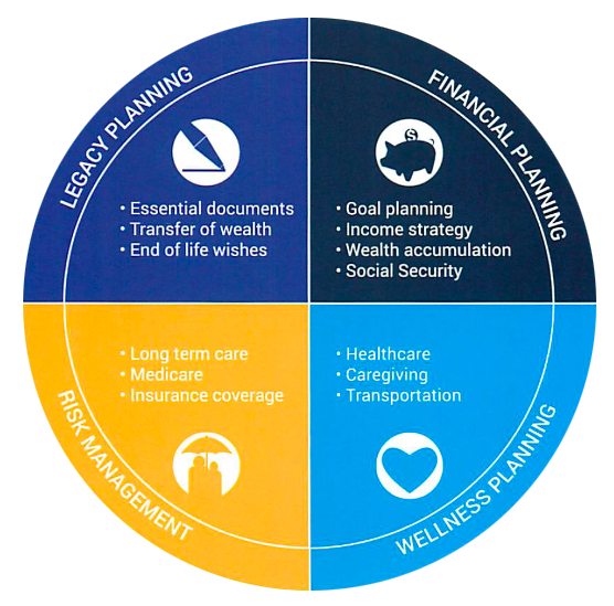 Financial Planning and Services | ONE+ONE Wealth Management